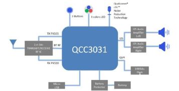 大联大诠鼎推出基于高通的QCC3031 TWS蓝牙音箱设计